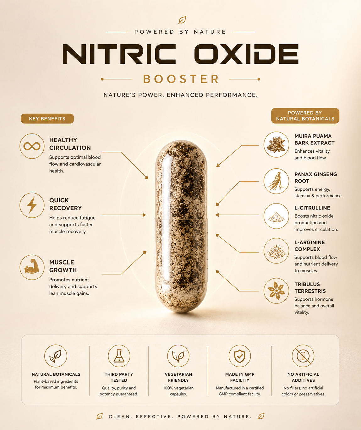 Nitric Oxide Booster™